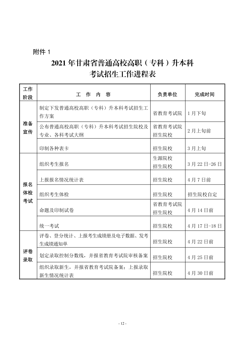 21年甘肃省专升本工作方案的通知 甘招委发2号_12.png